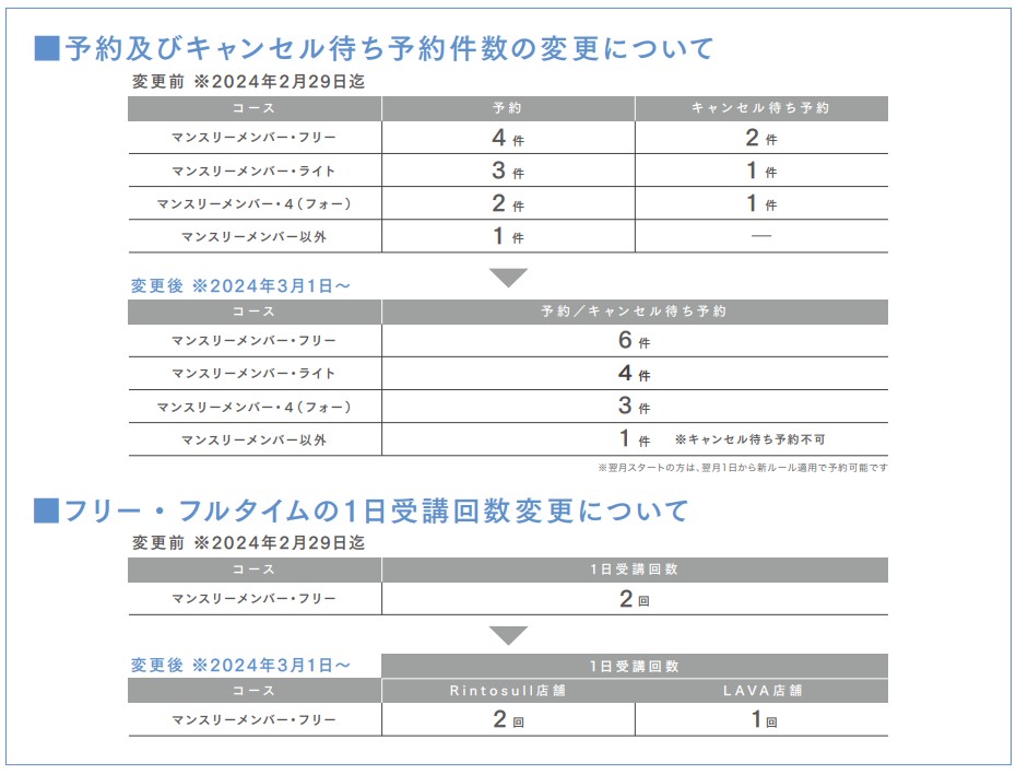 リントスル_予約およびキャンセル待ちの予約件数の変更について