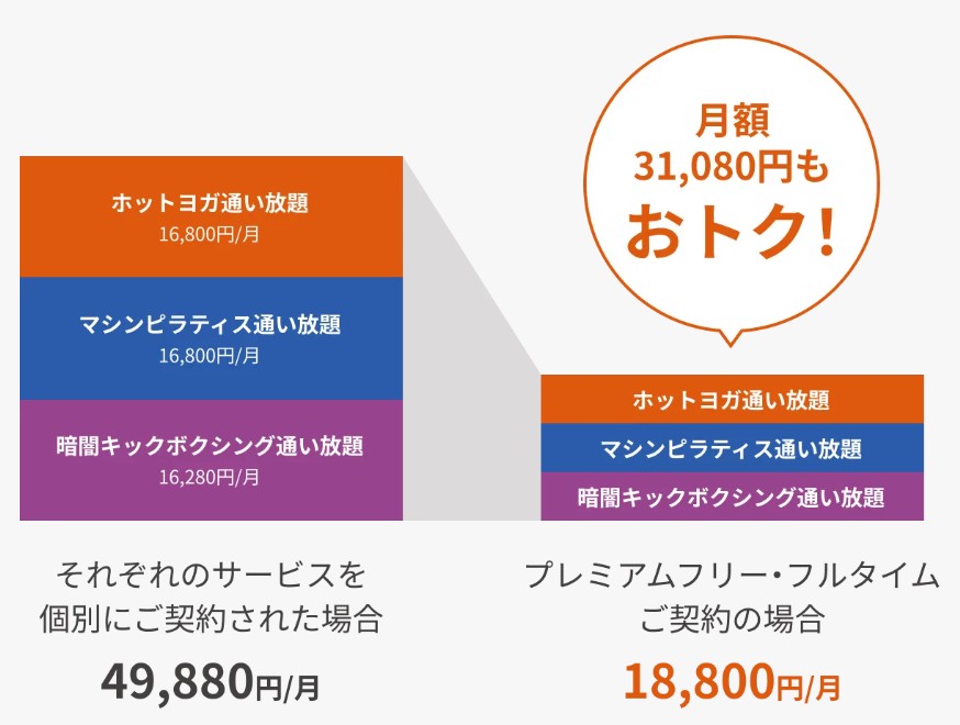 LAVA、リントスル、暗闇キックボクシングの３セット